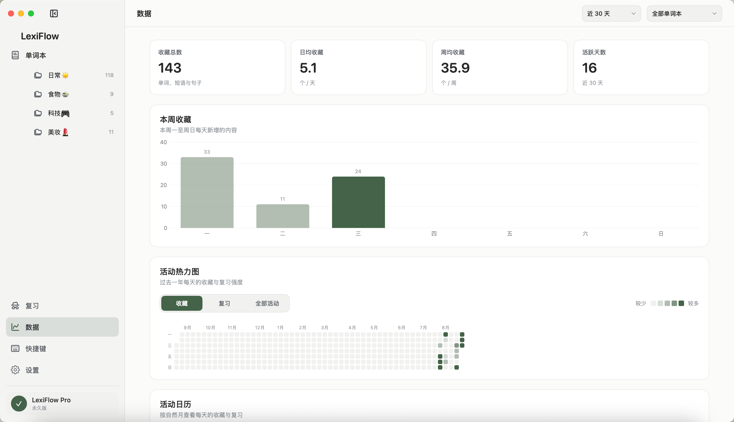 LexiFlow 数据总览
